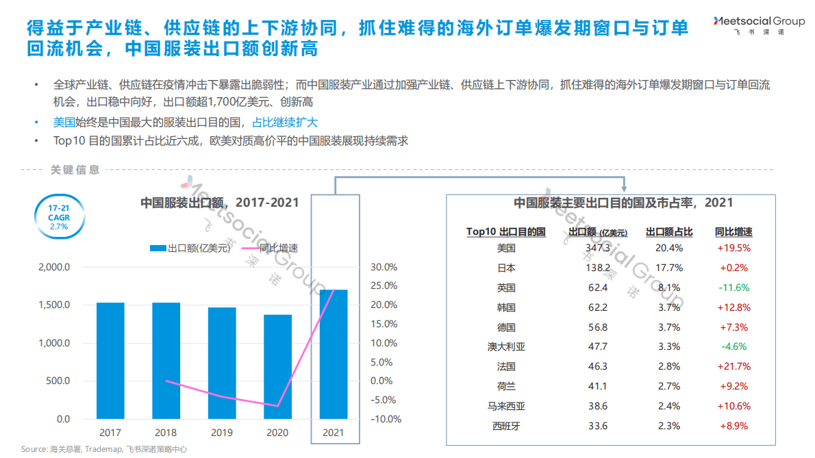 飞书深诺：全球服装行业研究报告 第4页