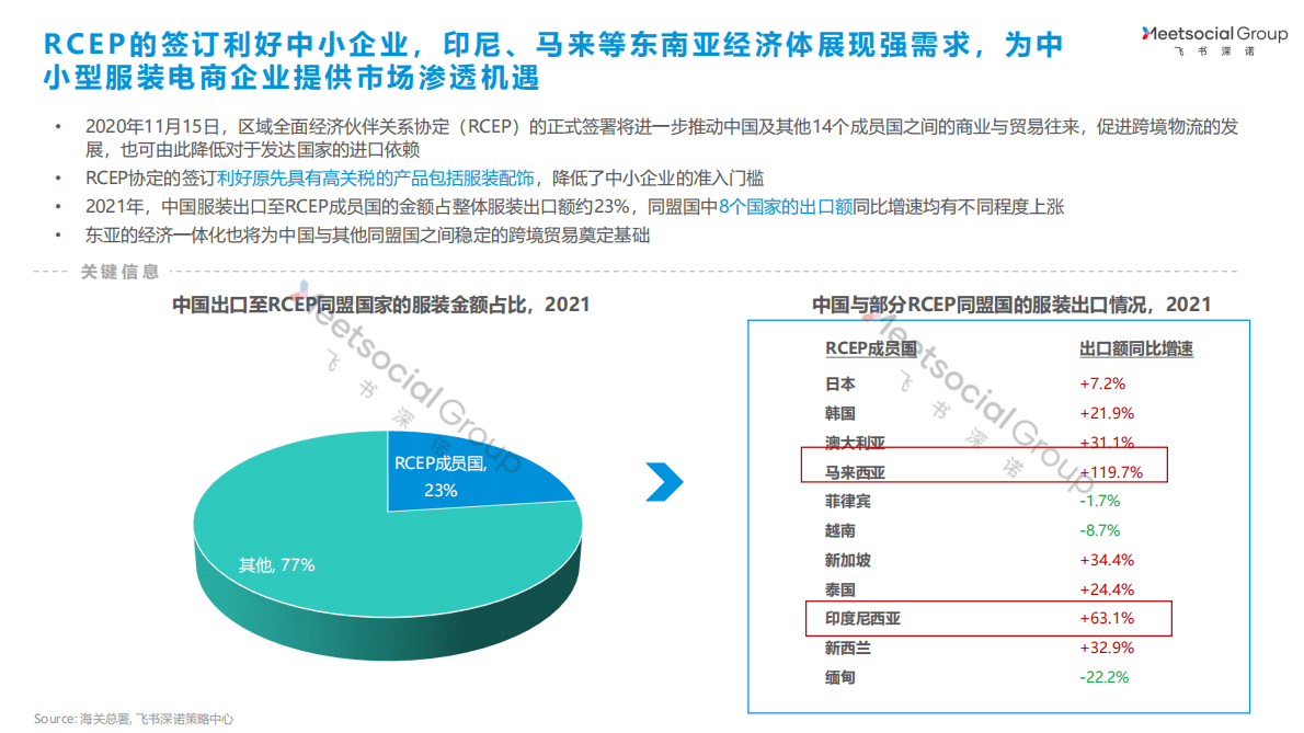 飞书深诺：全球服装行业研究报告 第5页