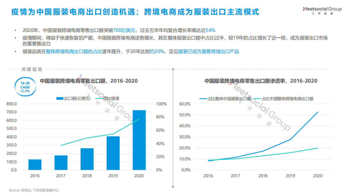 飞书深诺：全球服装行业研究报告 第6页