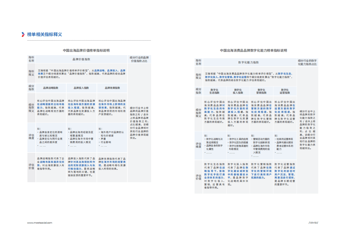 飞书深诺：2022MeetBrands中国出海品牌价值榜单报告 第6页