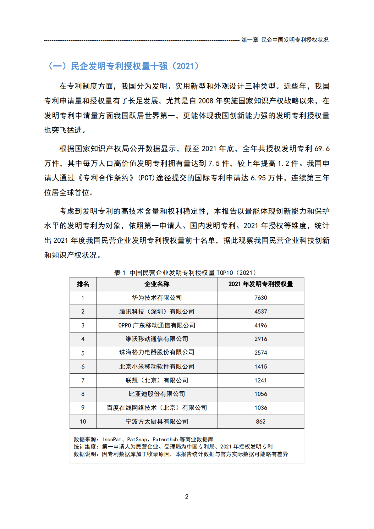 国家知识产权局：中国民营企业发明专利授权量报告（2021） 第6页