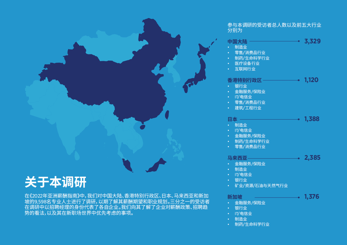 瀚纳仕：2022亚洲地区薪酬指南 第4页