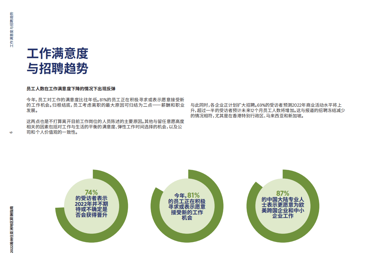 瀚纳仕：2022亚洲地区薪酬指南 第6页