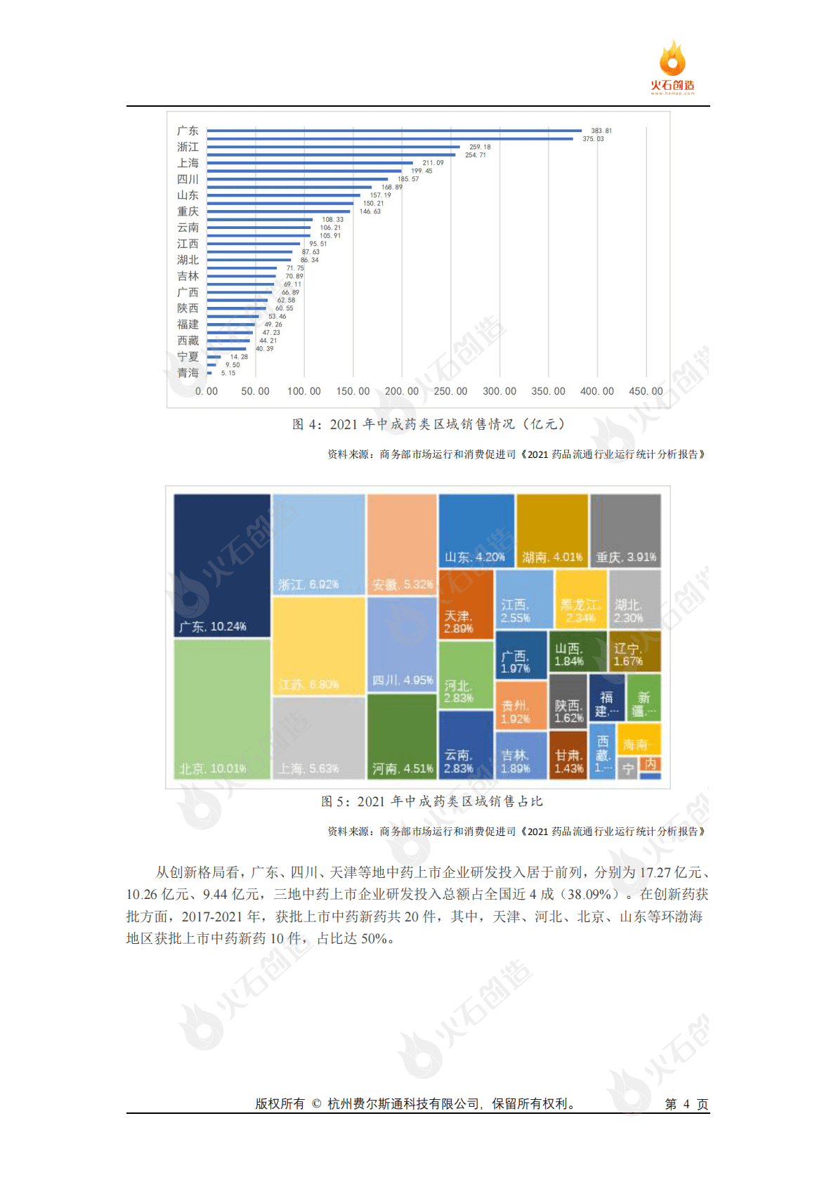火石创造：中国中药工业发展报告（节选） 第4页