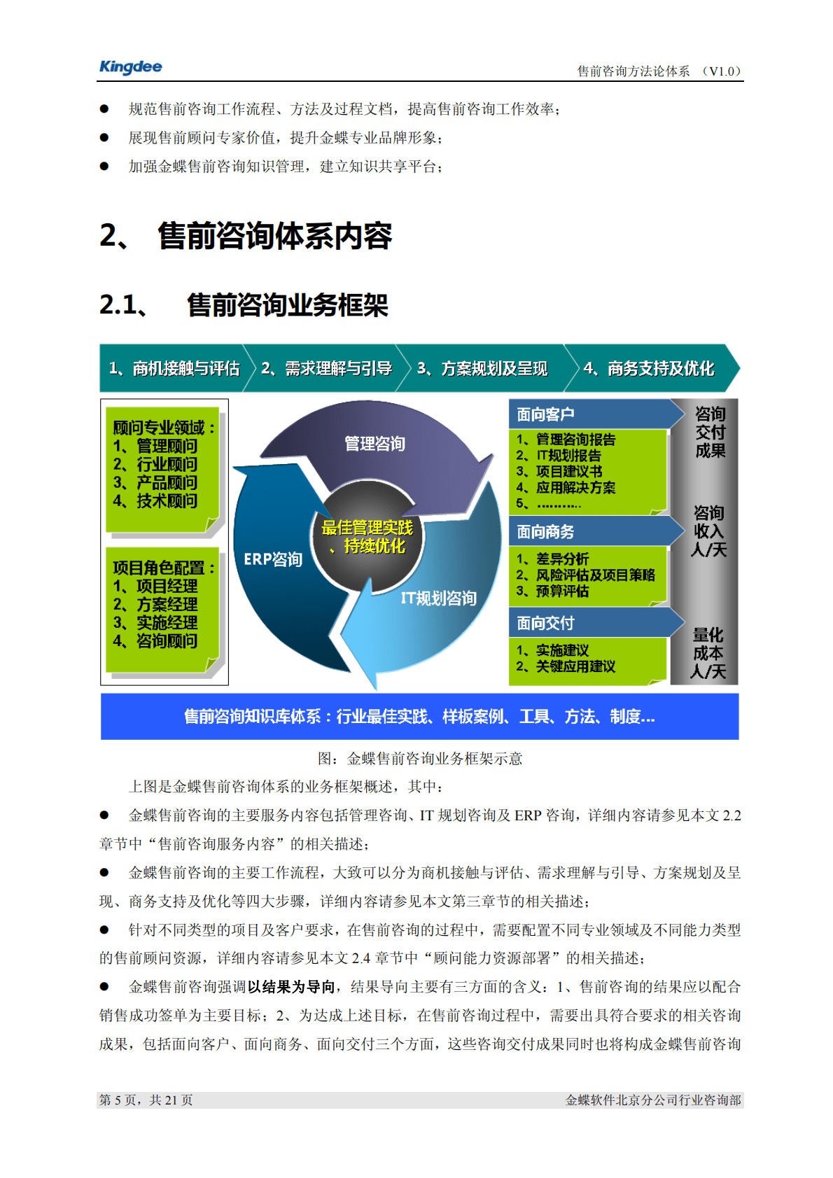 金蝶：售前咨询方法论体系（V1.0版） 第5页