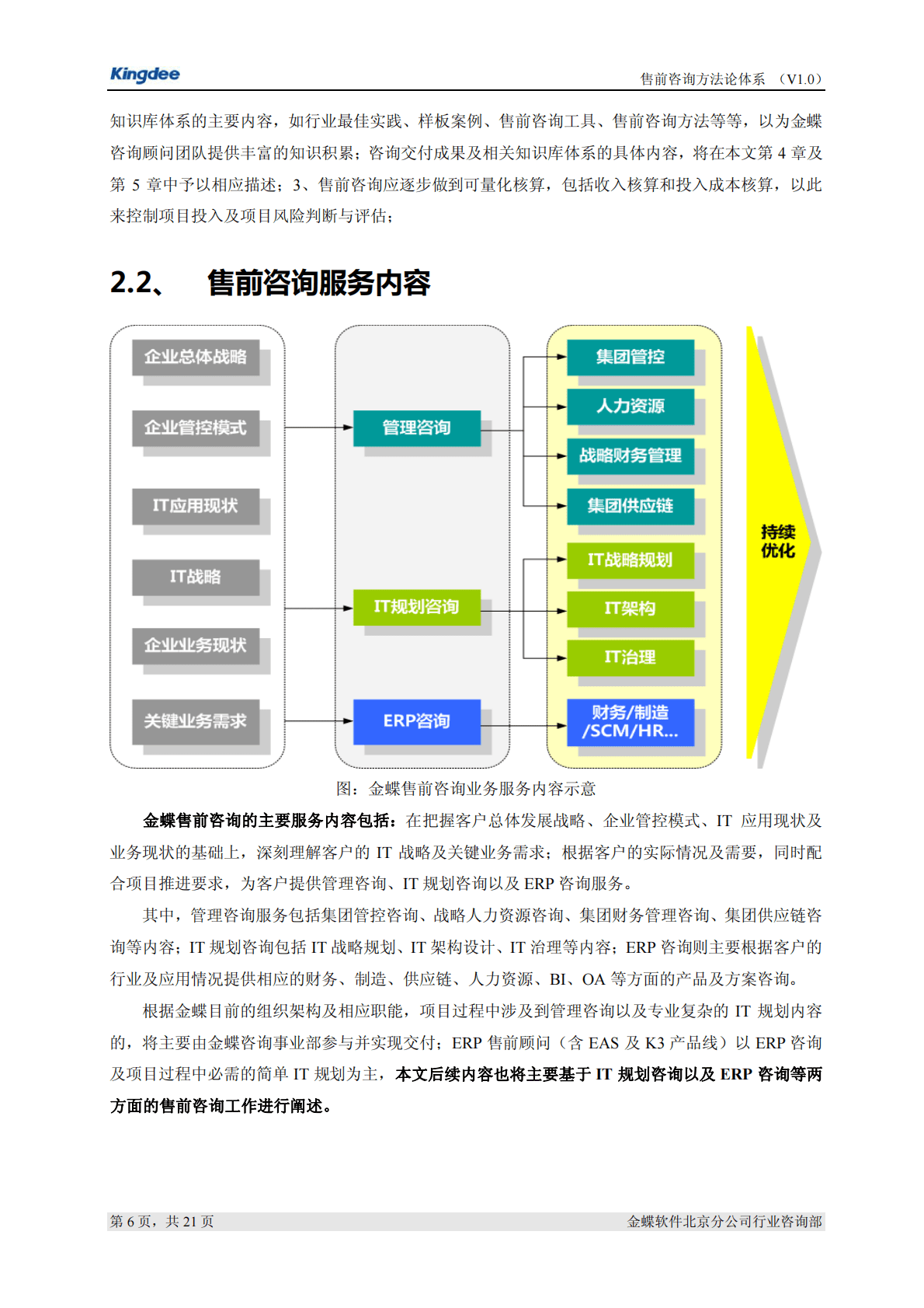 金蝶：售前咨询方法论体系（V1.0版） 第6页