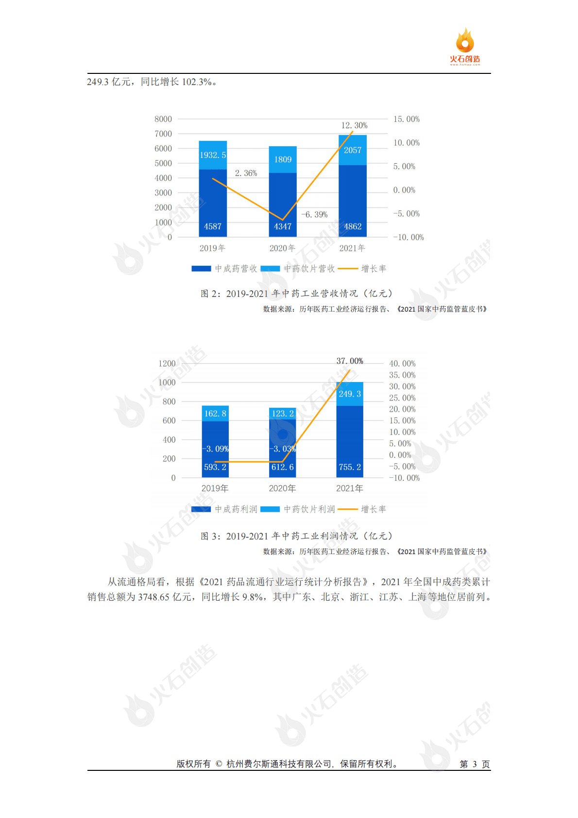 火石创造：中国中药工业发展报告（节选） 第3页