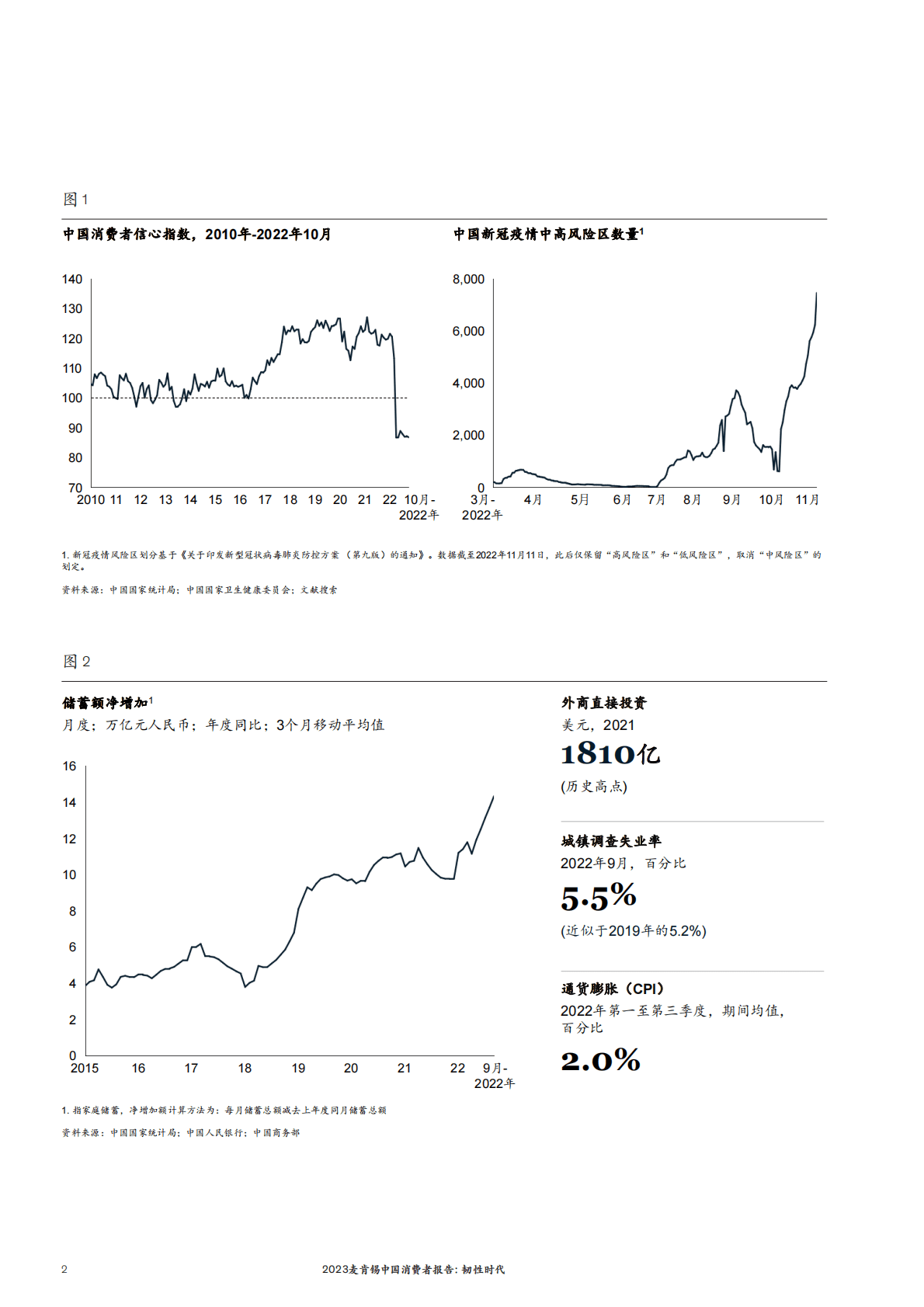麦肯锡：2023中国消费者报告：韧性时代 第4页