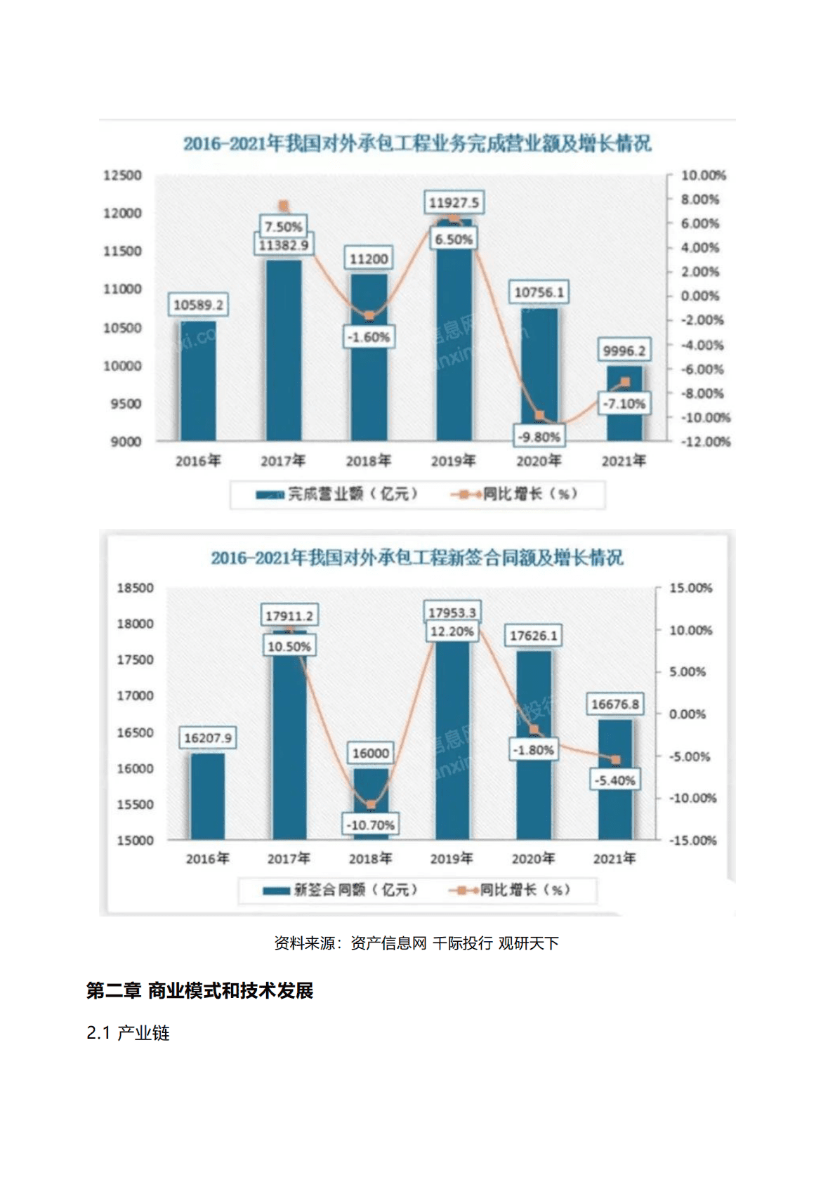 千际投行：2022年国际工程行业研究报告 第4页
