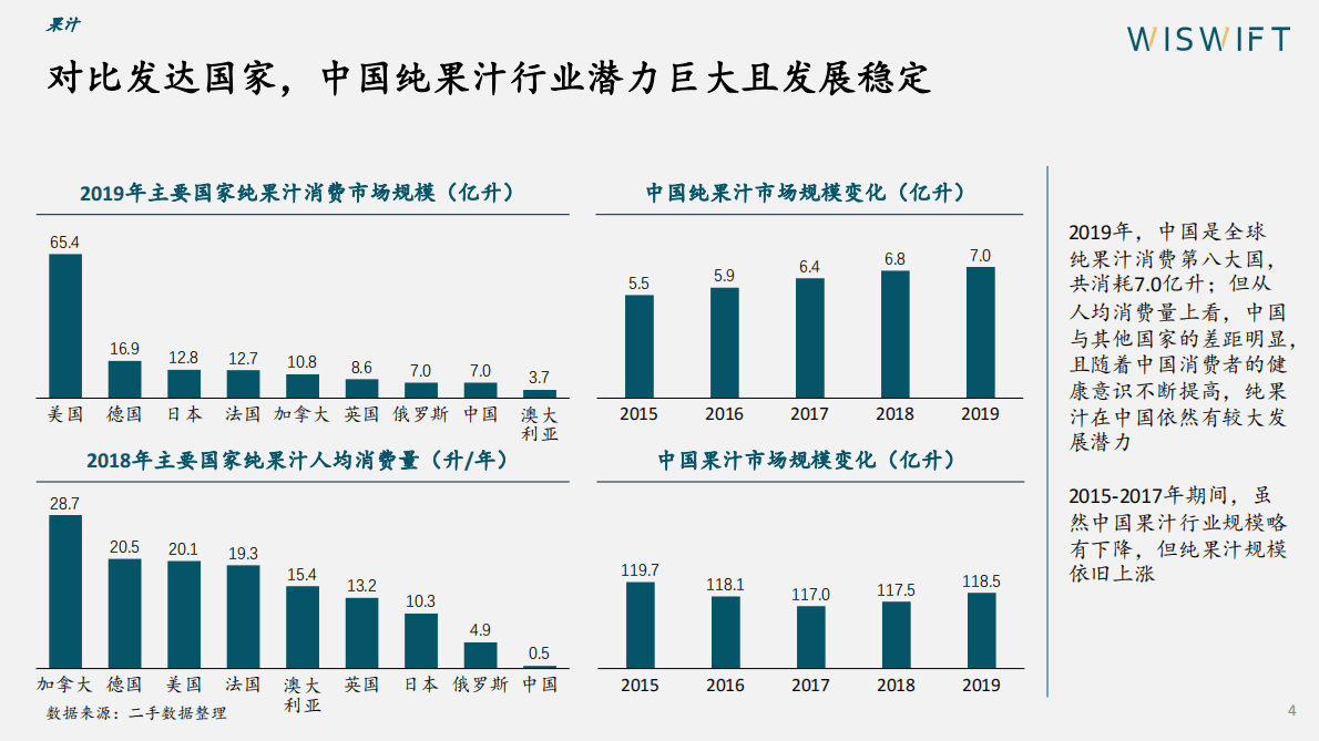 煜寒咨询：2022年果味饮品趋势报告 第4页