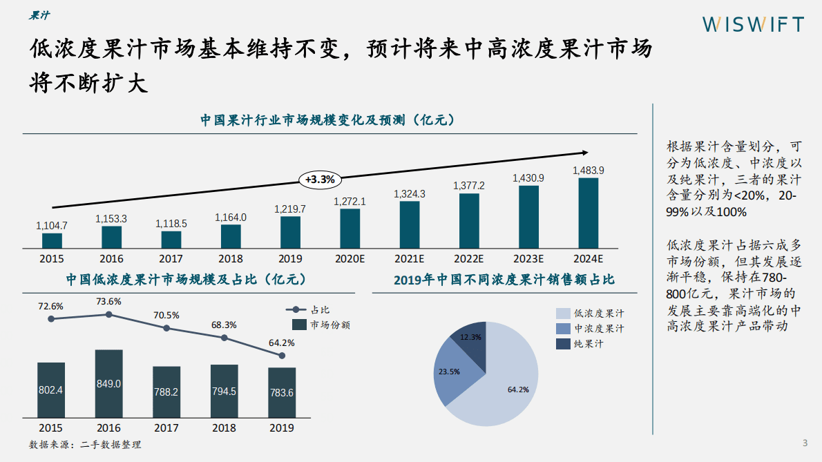 煜寒咨询：2022年果味饮品趋势报告 第3页