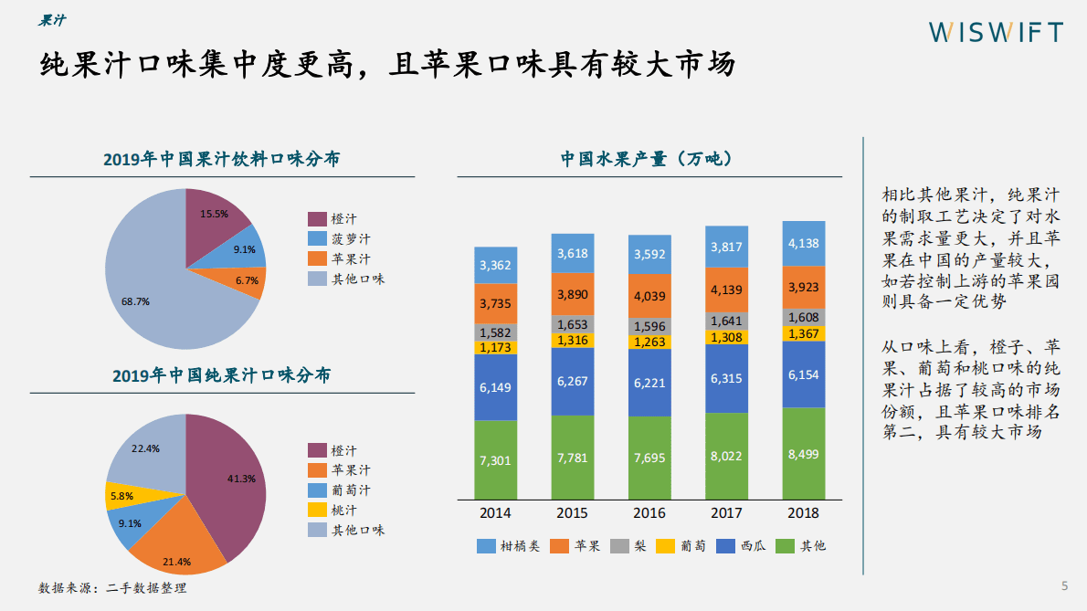 煜寒咨询：2022年果味饮品趋势报告 第5页