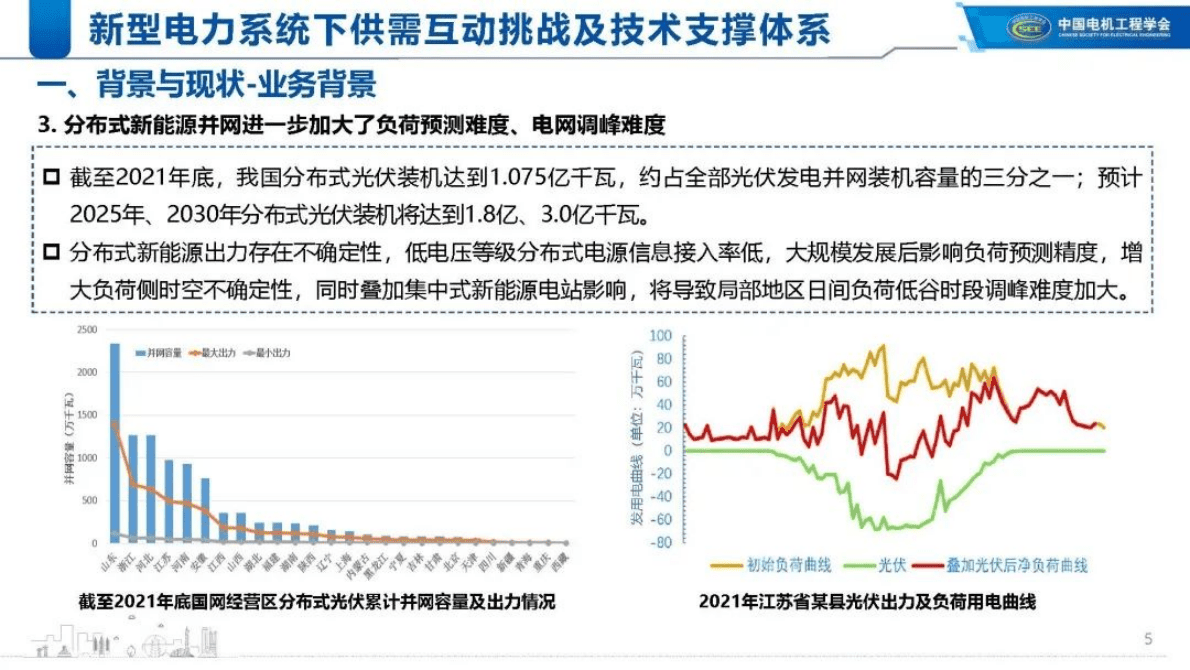 中国电力科学研究院：新型电力系统下供需互动挑战及技术支撑体系 第5页