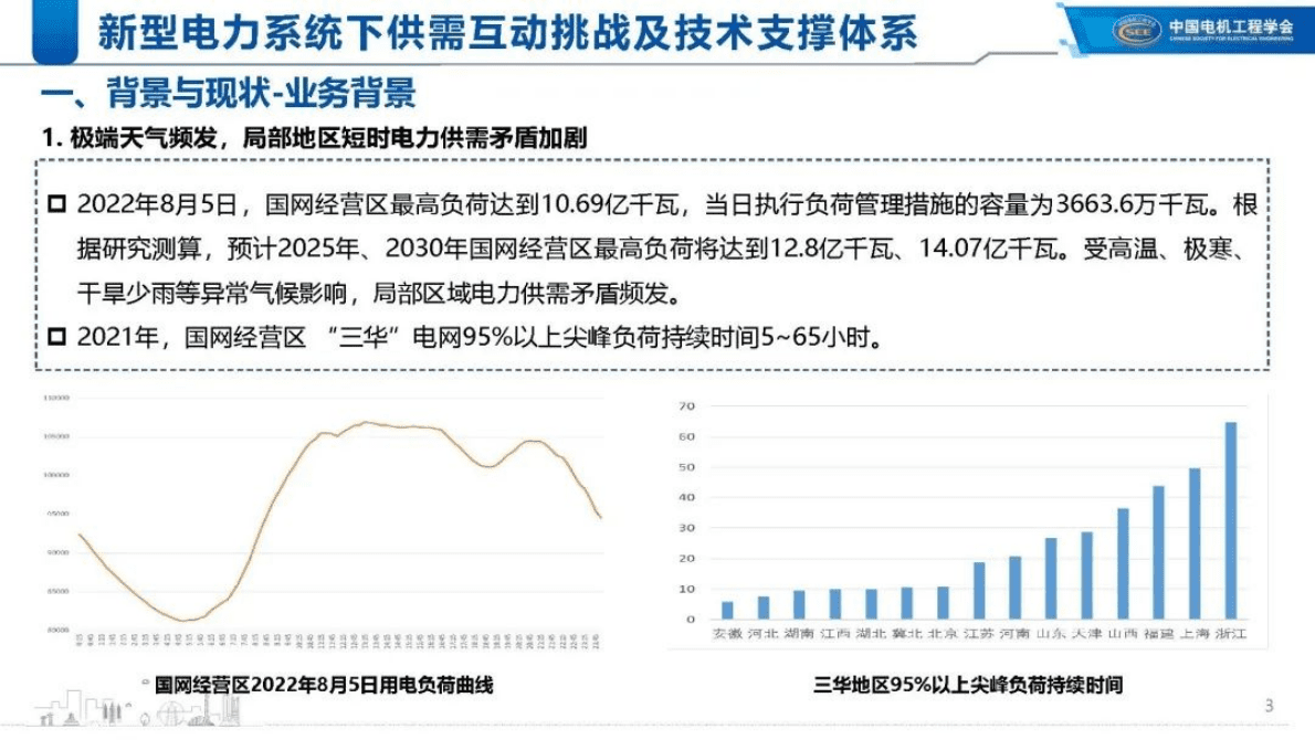 中国电力科学研究院：新型电力系统下供需互动挑战及技术支撑体系 第3页