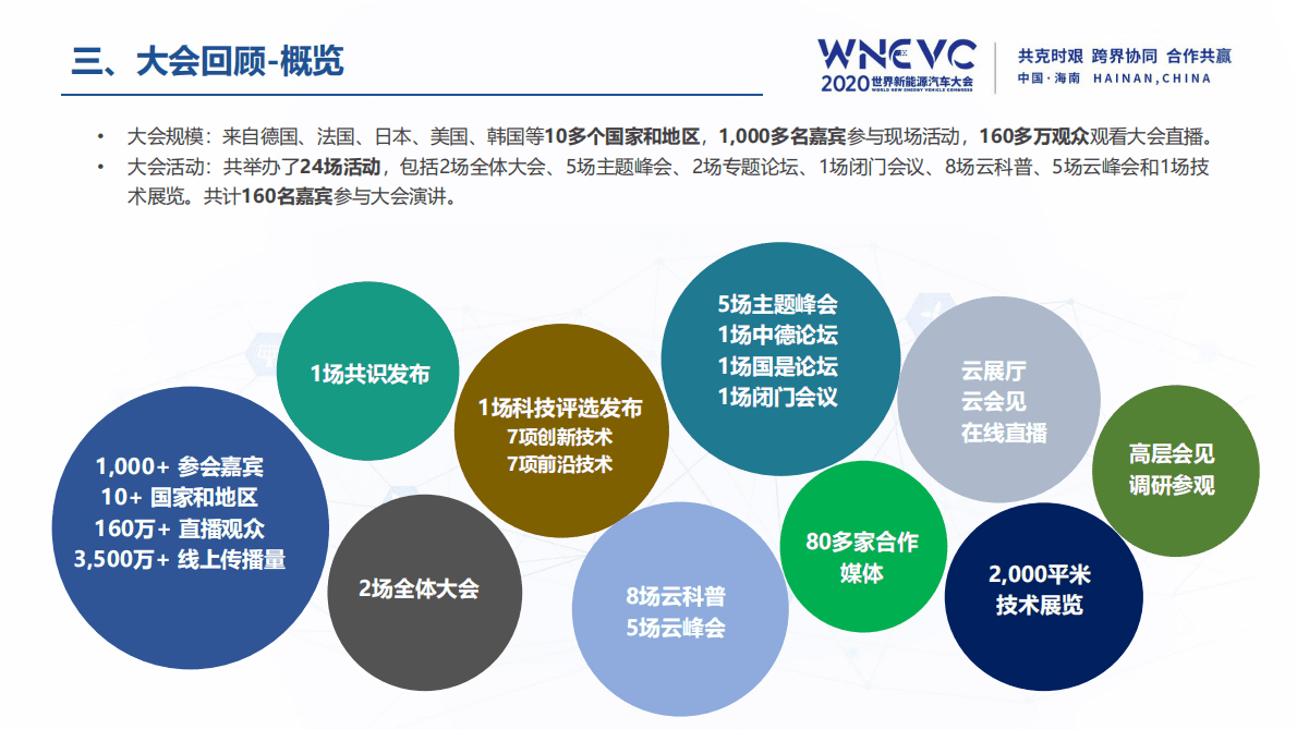 中国汽车工程学会：2020世界新能源汽车大会：会后报告 第6页
