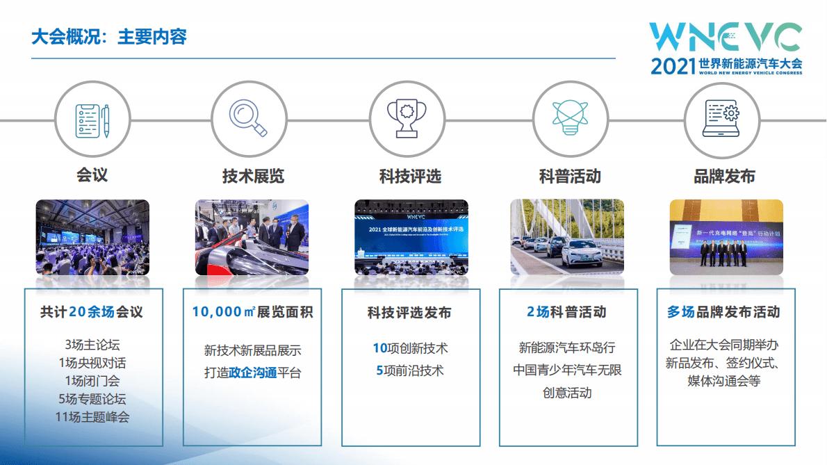 中国汽车工程学会：2021世界新能源汽车大会：会后报告 第6页