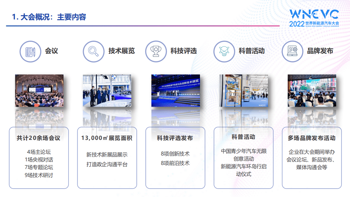 中国汽车工程学会：2022世界新能源汽车大会：会后报告 第6页