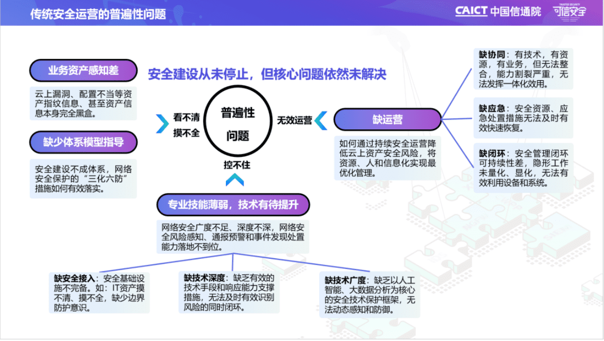 中国移动云能力中心：移动云自适应安全CWPP平台实践经验分享 第5页