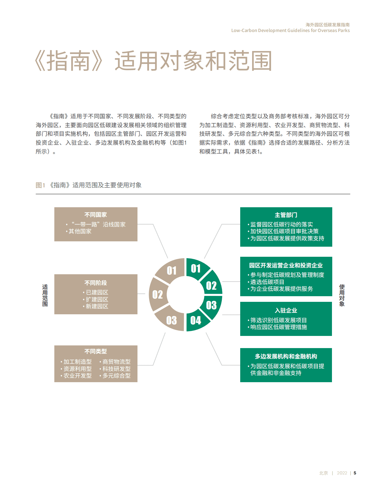 中能世通：海外园区低碳发展指南 第5页