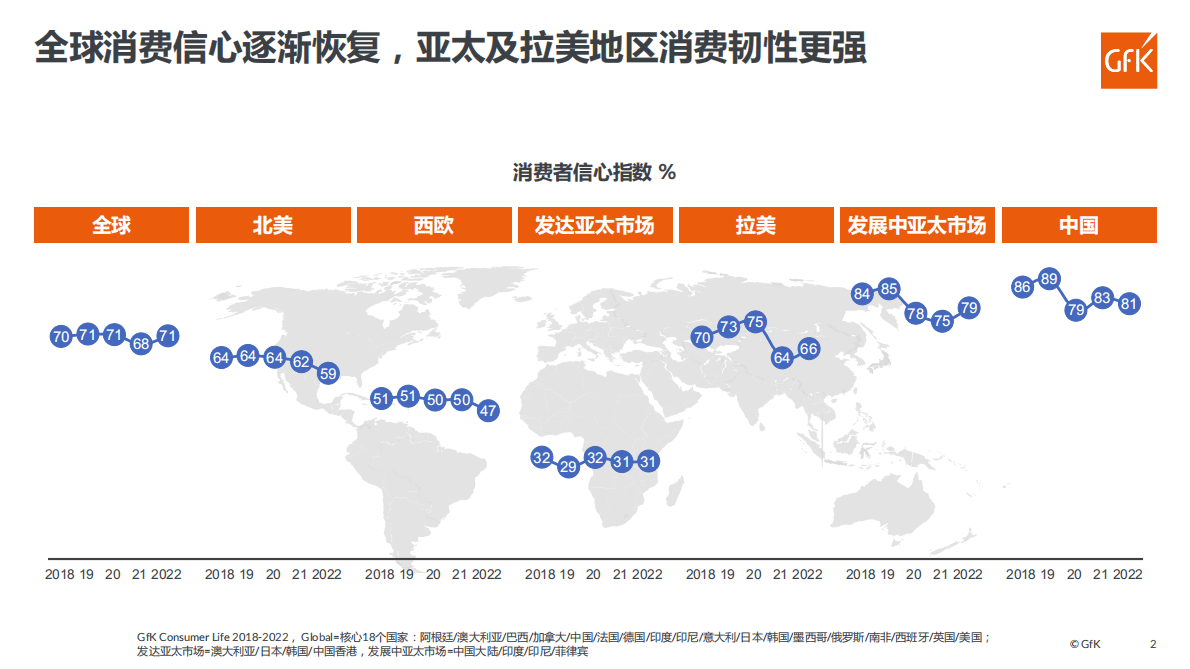 GfK：全球及中国消费者生活方式研究（2022） 第2页