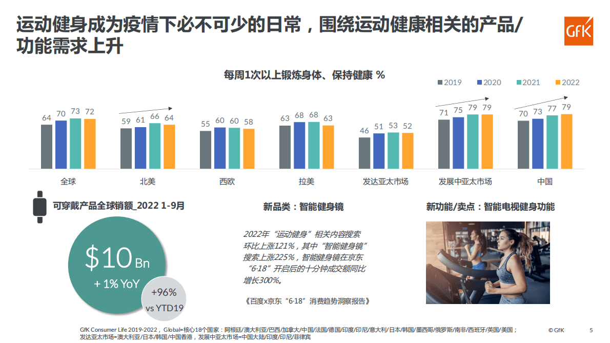 GfK：全球及中国消费者生活方式研究（2022） 第5页