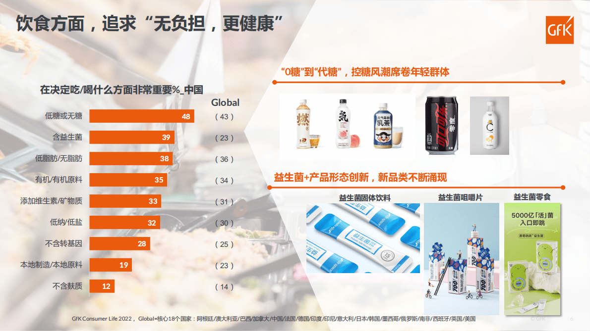 GfK：全球及中国消费者生活方式研究（2022） 第6页