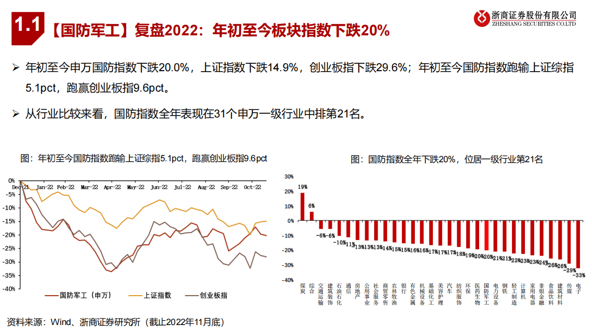 2023年国防军工年度策略：内生外延，下游渐强 第4页