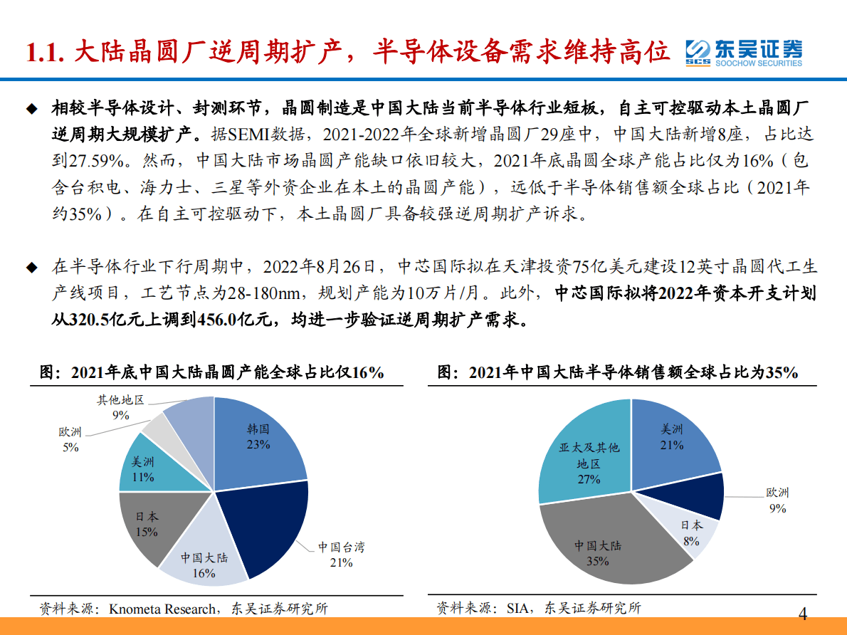 半导体量:检测设备专题报告：前道设备弹性最大环节之一，迎国产替代最佳机遇 第4页
