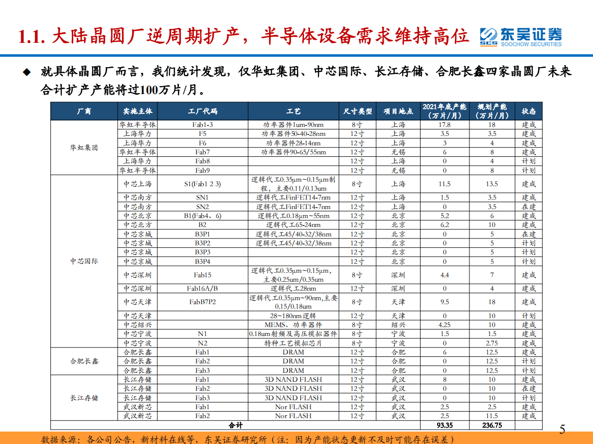 半导体量:检测设备专题报告：前道设备弹性最大环节之一，迎国产替代最佳机遇 第5页