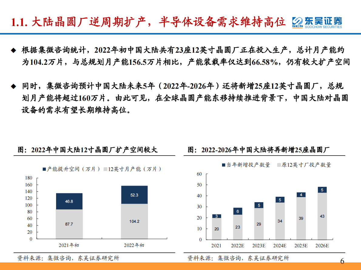 半导体量:检测设备专题报告：前道设备弹性最大环节之一，迎国产替代最佳机遇 第6页
