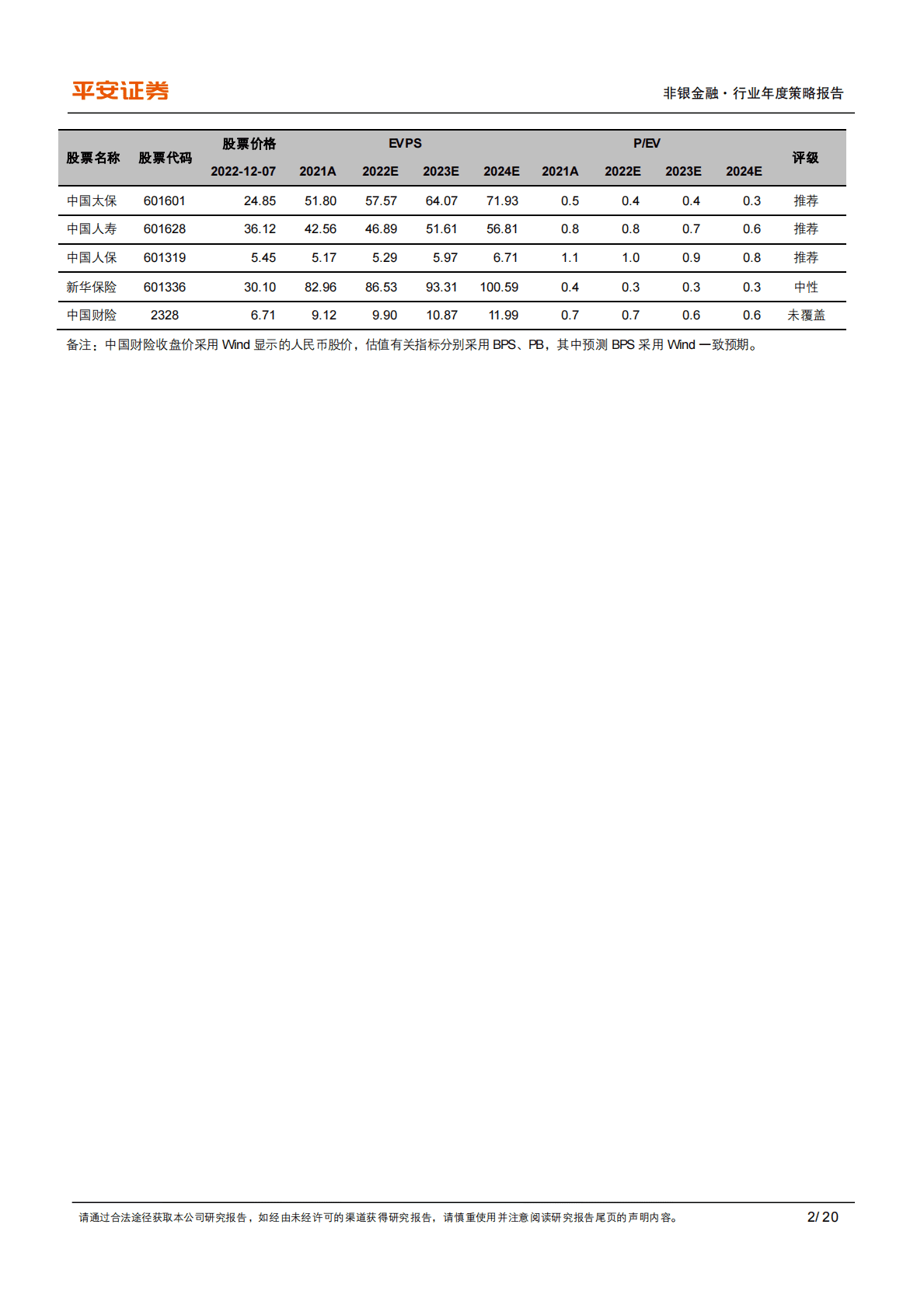 保险行业2023年度策略报告：厉兵秣马，砥砺前行 第2页
