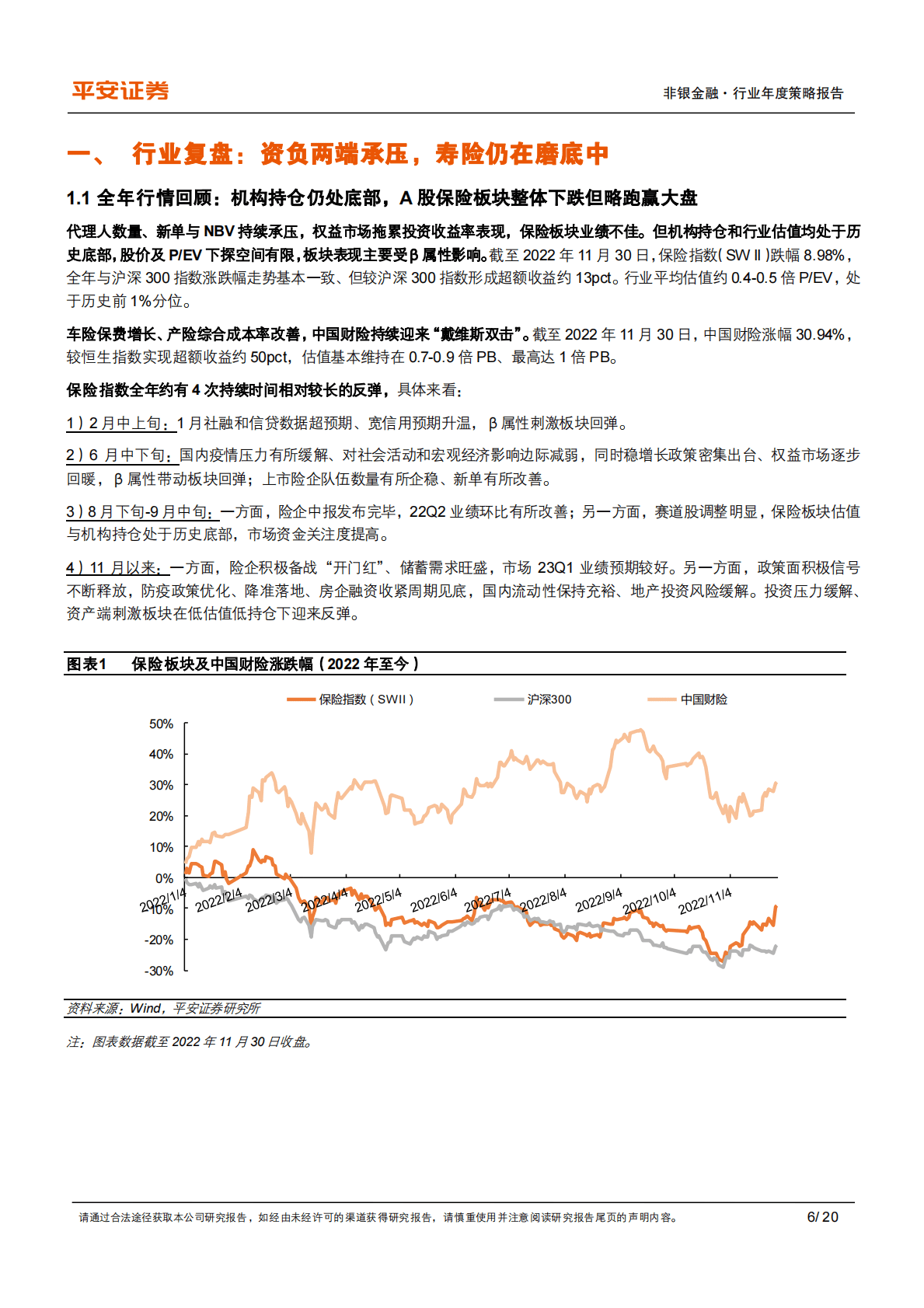 保险行业2023年度策略报告：厉兵秣马，砥砺前行 第6页