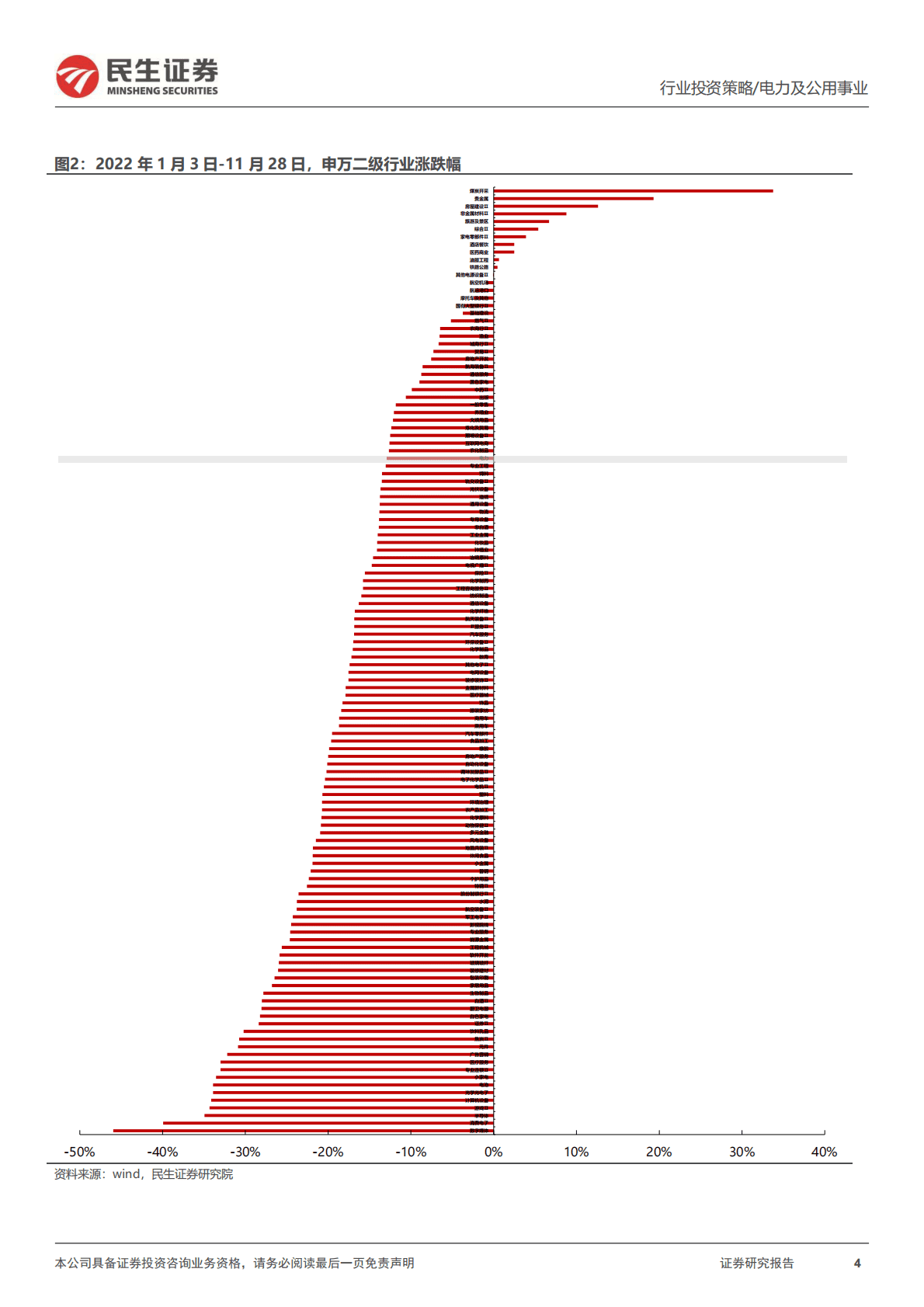 电力行业2023年度投资策略：“涨声”再起 第4页