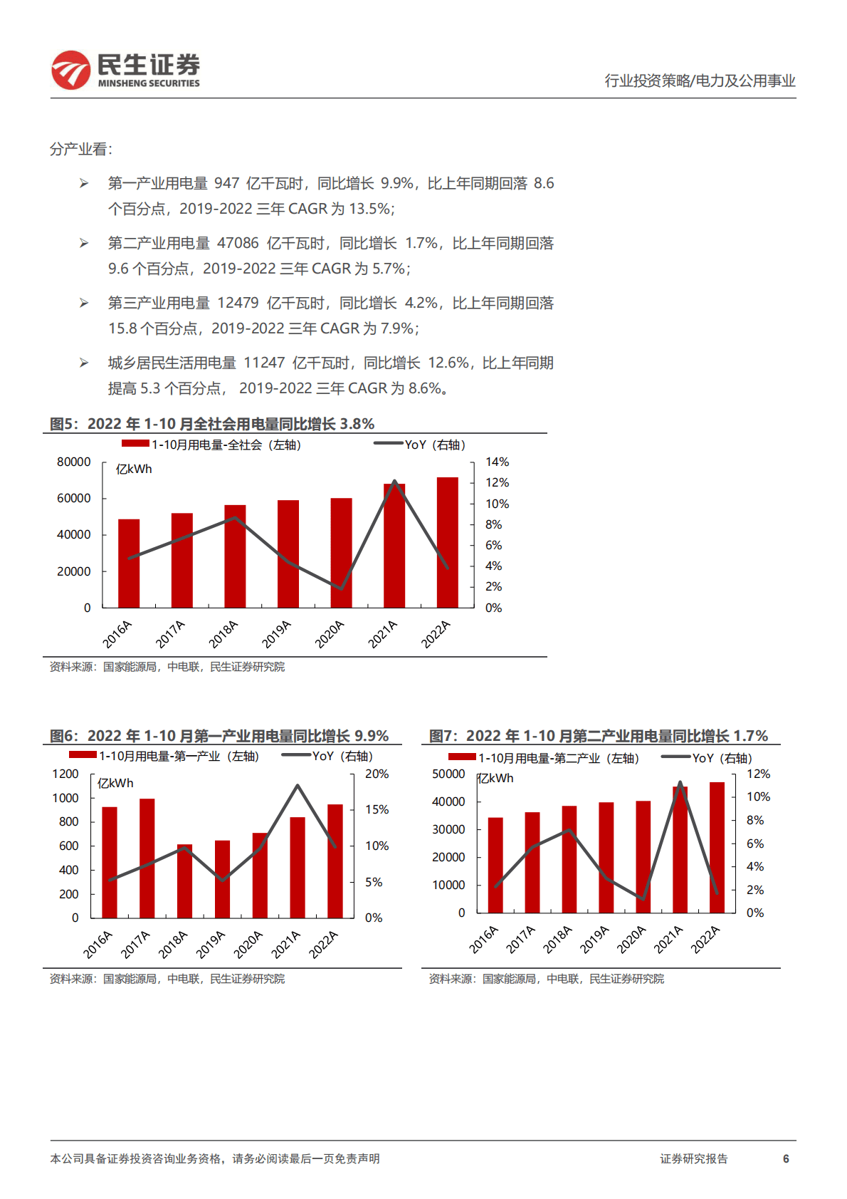 电力行业2023年度投资策略：“涨声”再起 第6页