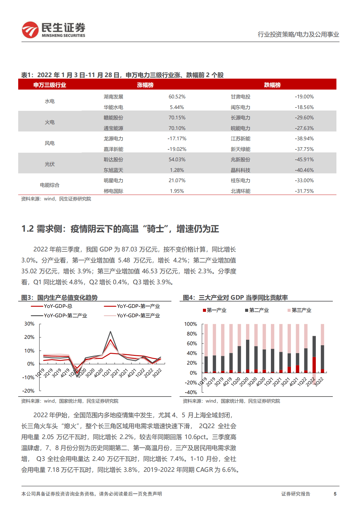 电力行业2023年度投资策略：“涨声”再起 第5页