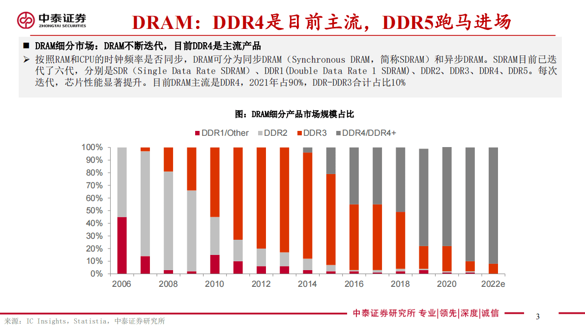电子存储板块追踪八：DRAM历史新低、跌幅收窄 海外存储厂商展望23H2景气复苏 第3页