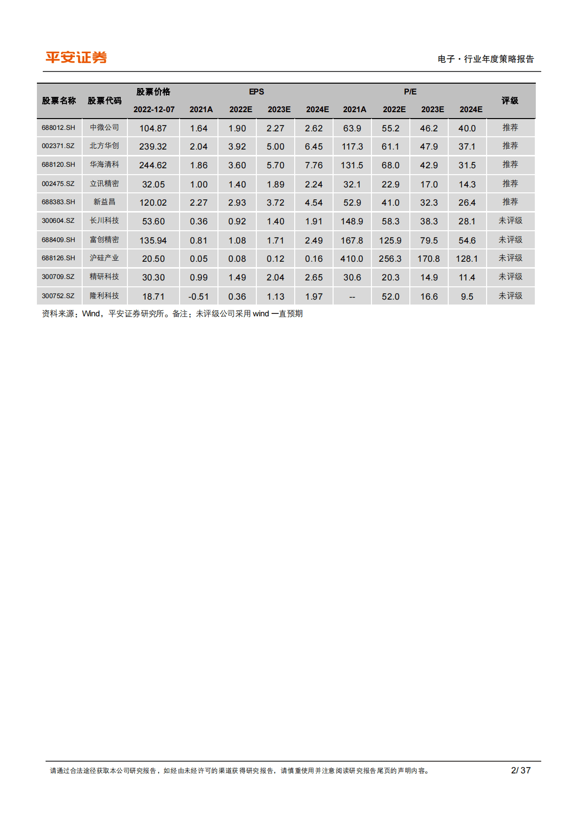 电子行业2023年度策略报告：国产化及产品创新并举 第2页
