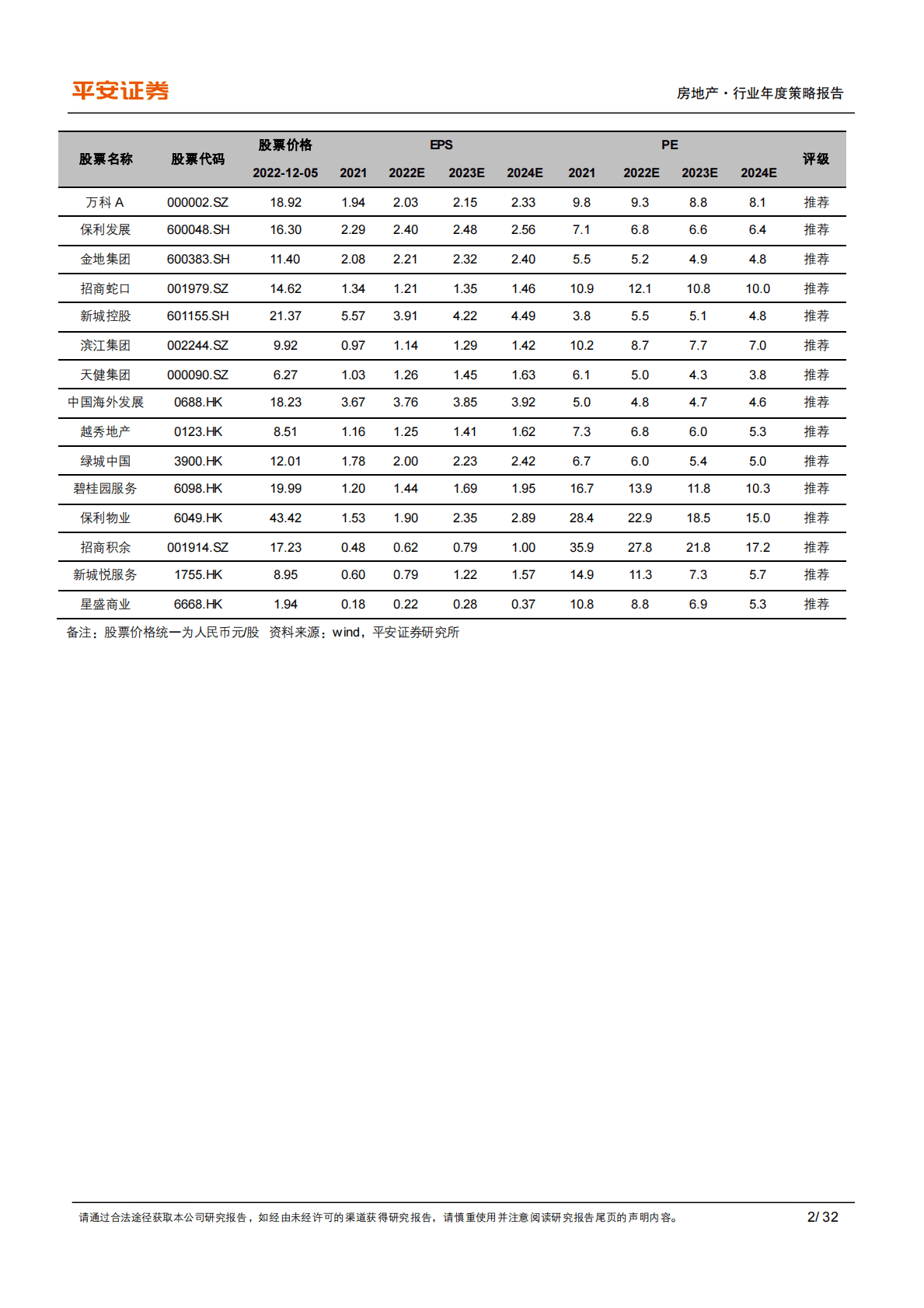 房地产行业2023年度策略报告：政策锚定格局，铅华洗尽见金 第2页