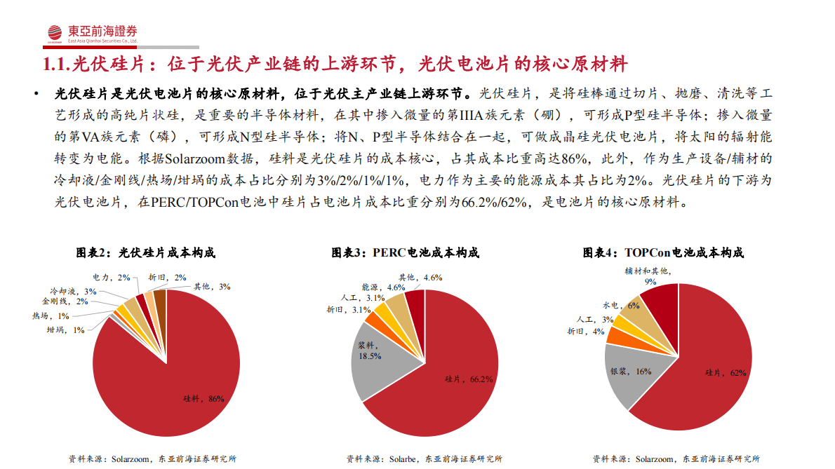 洞悉光伏主产业链系列四：光伏硅片：下游需求长期向好，格局优化龙头恒强 第6页