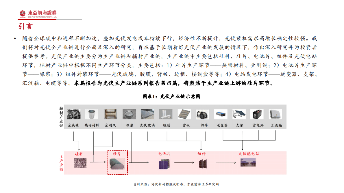 洞悉光伏主产业链系列四：光伏硅片：下游需求长期向好，格局优化龙头恒强 第4页