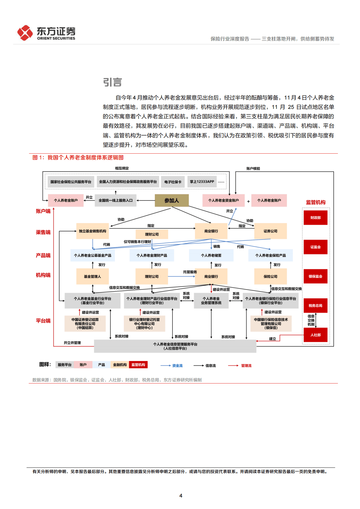 个人养老金深度跟踪报告：三支柱落地开闸，供给侧蓄势待发 第4页