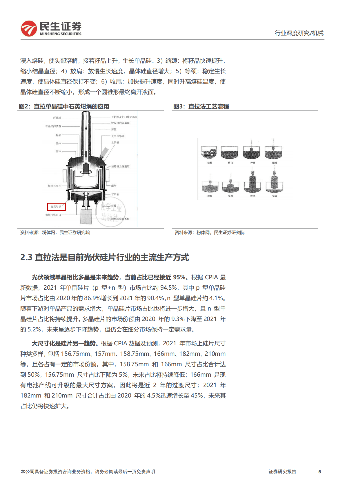 光伏石英砂坩埚深度报告：供需缺口，头部石英坩埚公司拉大差距的好时机 第5页