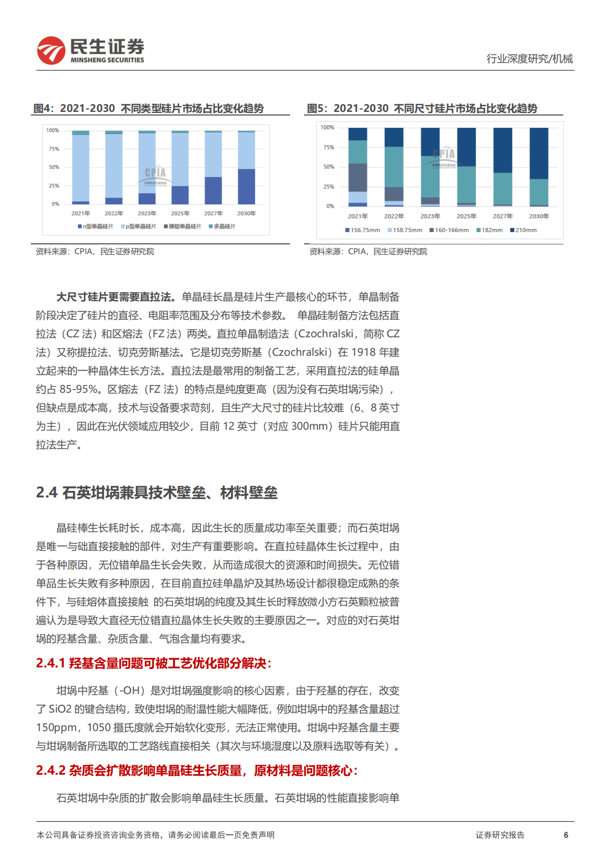 光伏石英砂坩埚深度报告：供需缺口，头部石英坩埚公司拉大差距的好时机 第6页