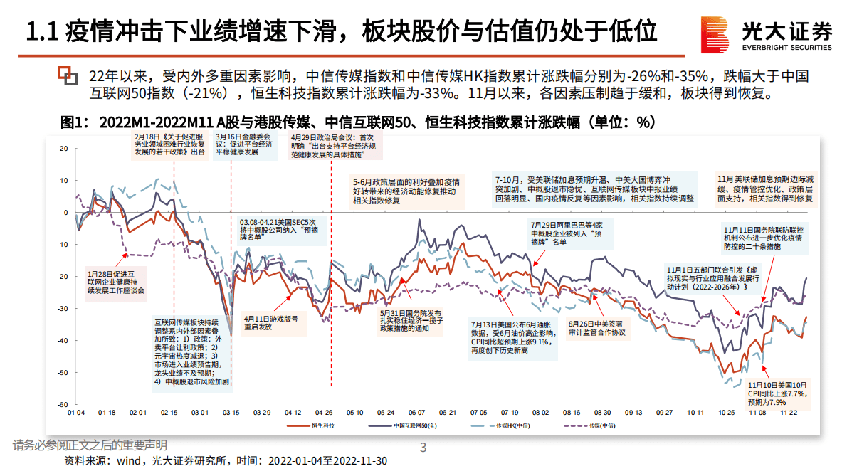 互联网传媒2023年度策略报告：凛冬已过，静待良机 第4页