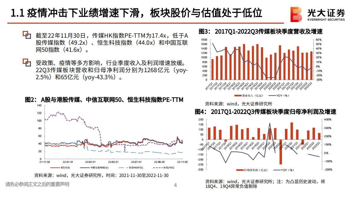 互联网传媒2023年度策略报告：凛冬已过，静待良机 第5页