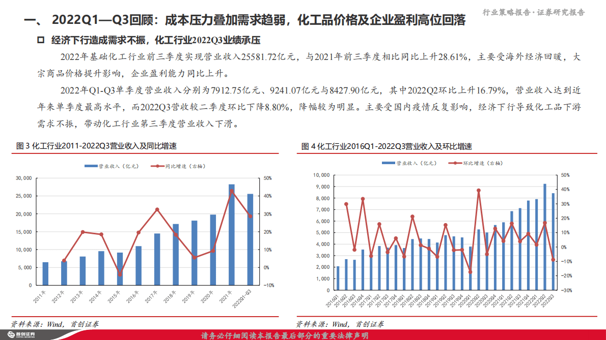 化工行业2023年策略报告：周期起伏中寻求确定性，关注龙头股、磷化工、氟化工三条主线 第5页