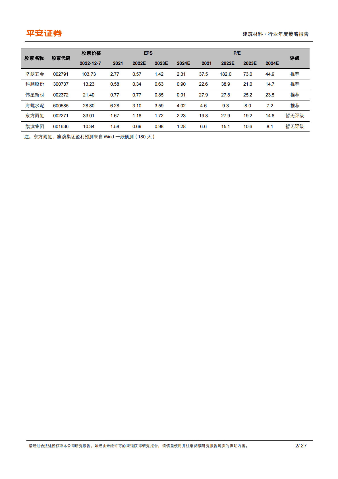 建筑材料行业2023年度策略报告：政策提振需求，盈利修复可期 第2页