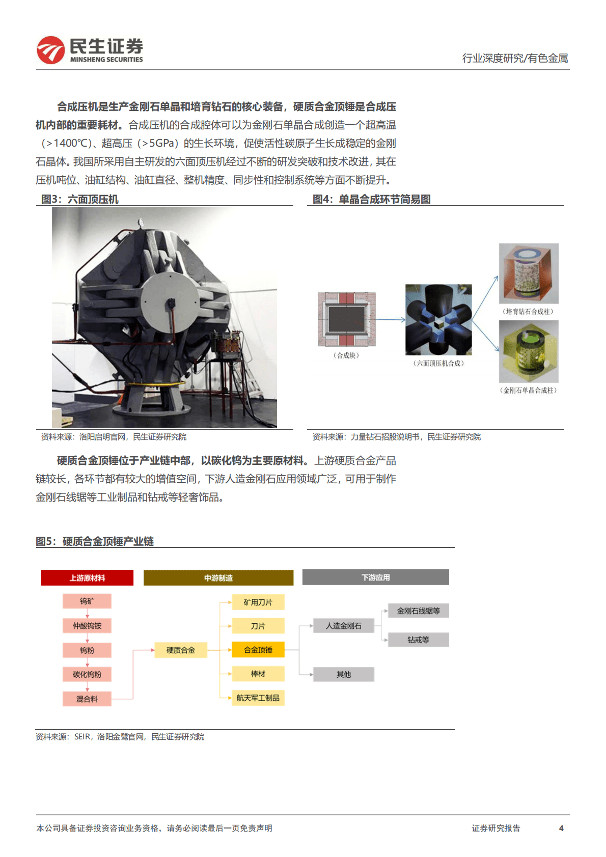 金属行业深度报告：人造金刚石与培育钻石市场快速发展带动顶锤需求释放 第4页