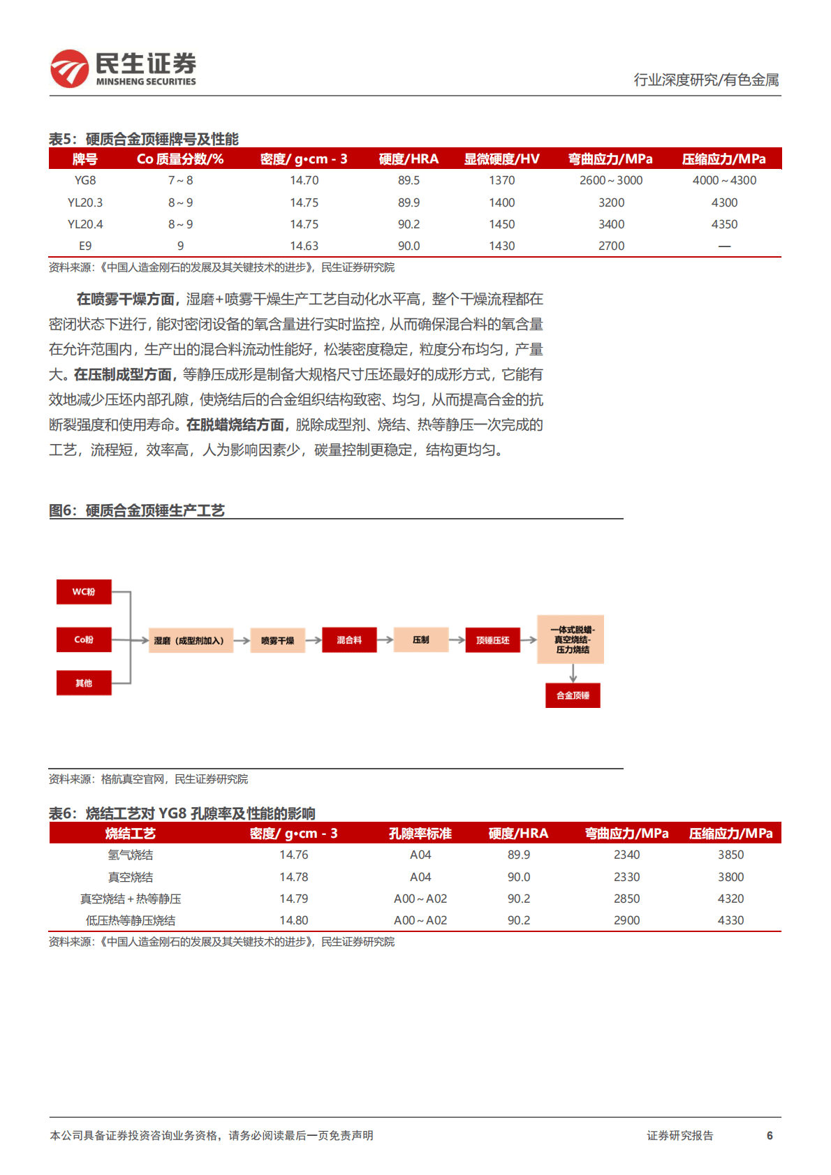 金属行业深度报告：人造金刚石与培育钻石市场快速发展带动顶锤需求释放 第6页