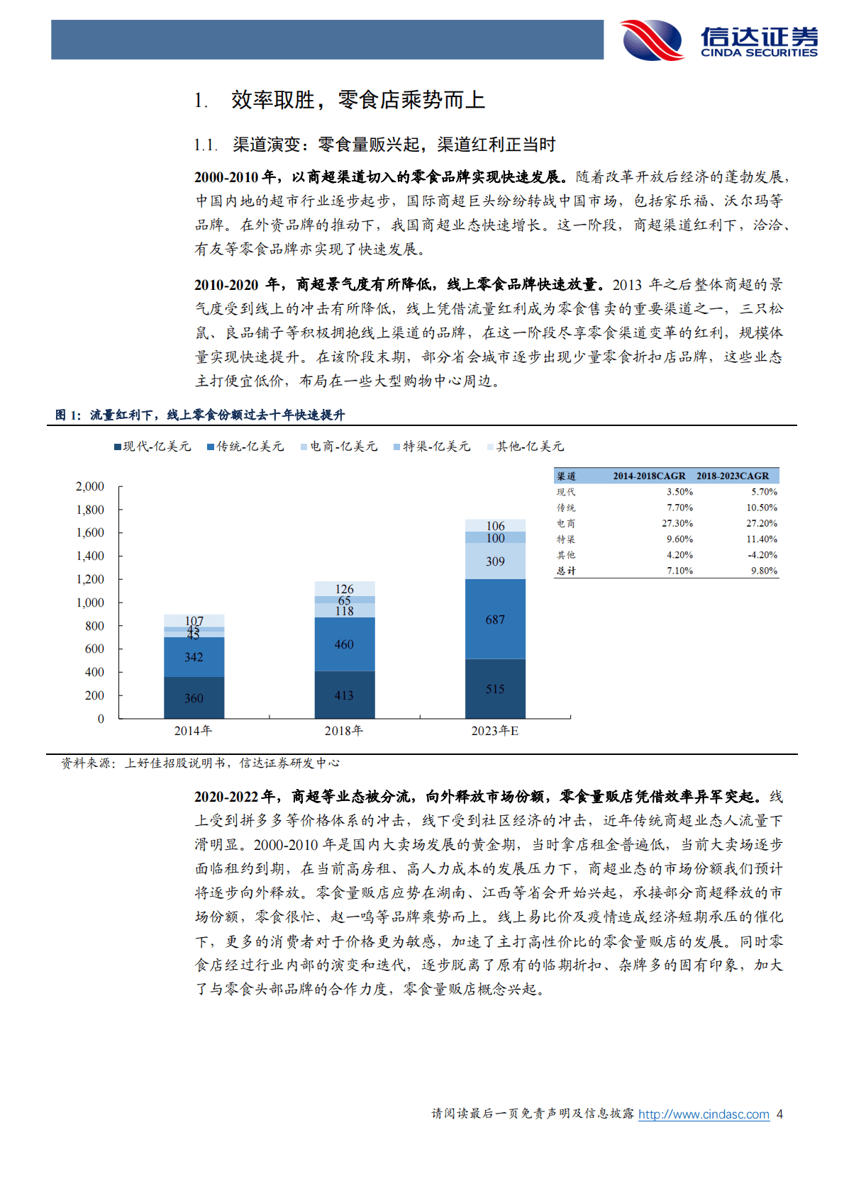 零食连锁行业：量贩零食店兴起，新零食自由 第4页